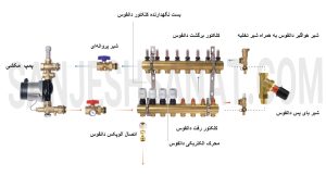 محل قرارگیری کلکتور گرمایش از کف دانفوس